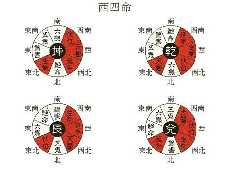 坐東南向西北|八宅風水講解：什么是東四宅與西四宅？